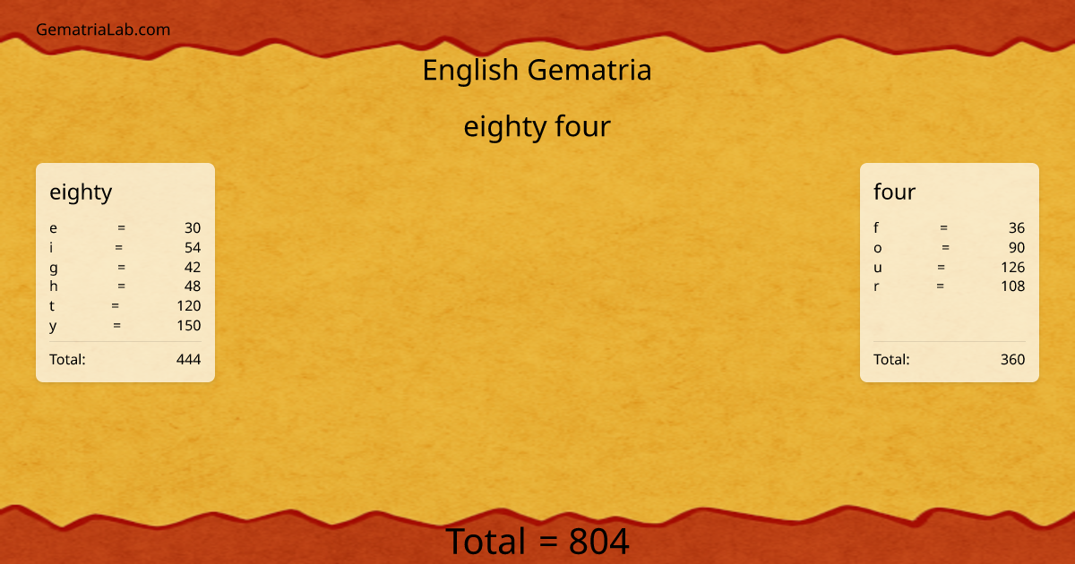 eighty four in english Gematria